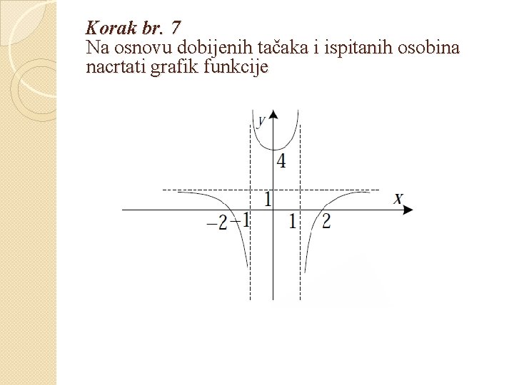 Korak br. 7 Na osnovu dobijenih tačaka i ispitanih osobina nacrtati grafik funkcije Korak br. 7 Na osnovu dobijenih tačaka i ispitanih osobina nacrtati grafik funkcije