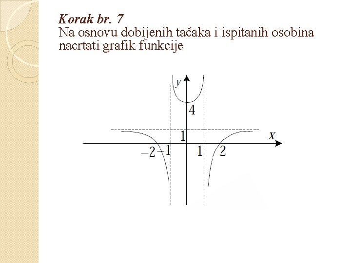 Korak br. 7 Na osnovu dobijenih tačaka i ispitanih osobina nacrtati grafik funkcije 