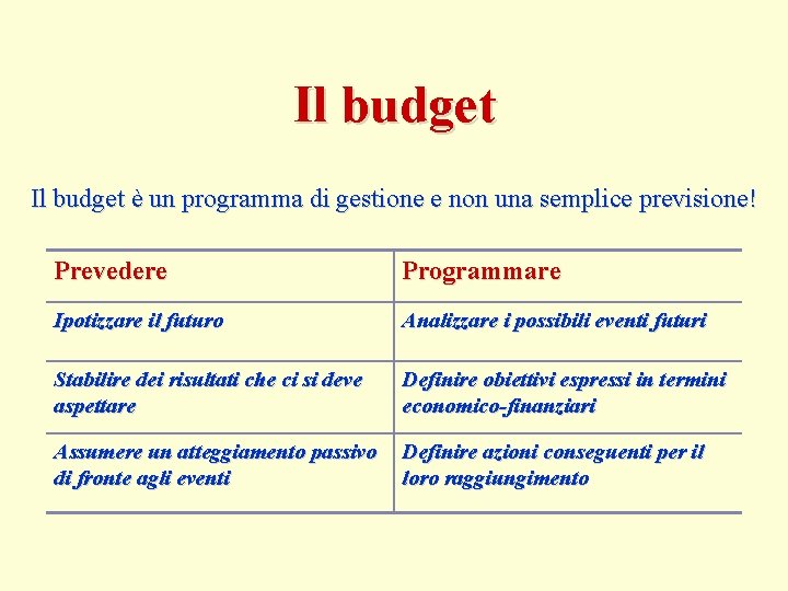Il budget è un programma di gestione e non una semplice previsione! Prevedere Programmare