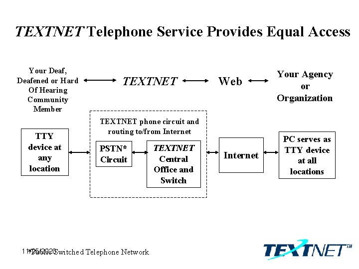 TEXTNET Telephone Service Provides Equal Access Your Deaf, Deafened or Hard Of Hearing Community