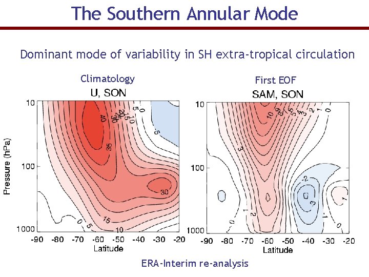 The Southern Annular Mode Dominant mode of variability in SH extra-tropical circulation Climatology First