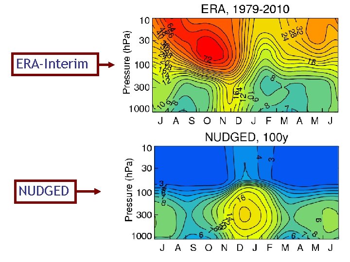 ERA-Interim NUDGED 