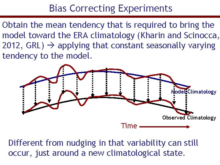 Bias Correcting Experiments Obtain the mean tendency that is required to bring the model