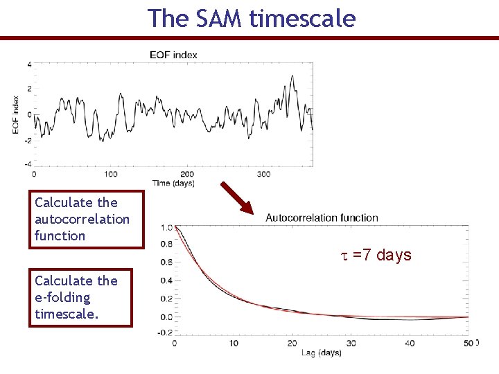 The SAM timescale Calculate the autocorrelation function =7 days Calculate the e-folding timescale. 