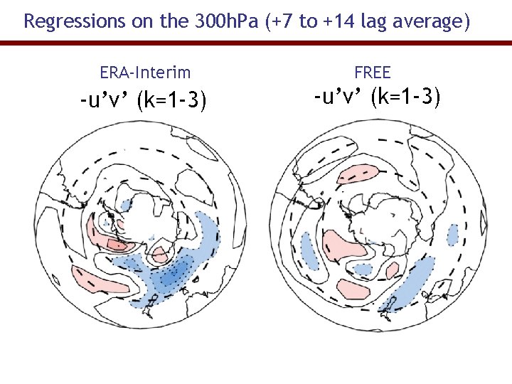 Regressions on the 300 h. Pa (+7 to +14 lag average) ERA-Interim FREE -u’v’