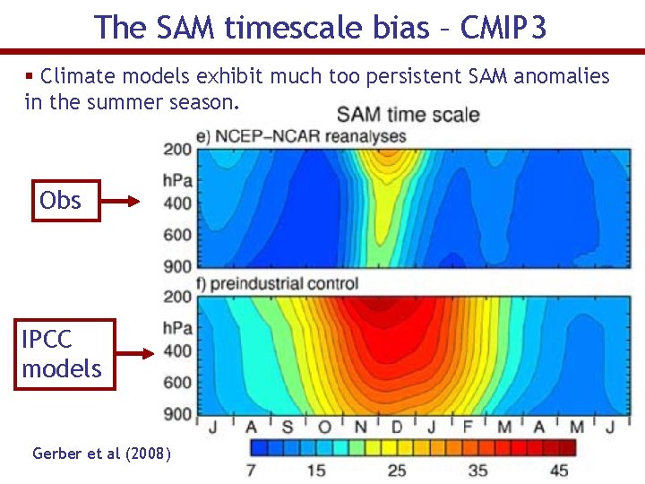 The SAM timescale bias – CMIP 3 § Climate models exhibit much too persistent