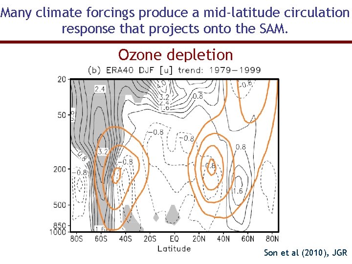 Many climate forcings produce a mid-latitude circulation response that projects onto the SAM. Ozone