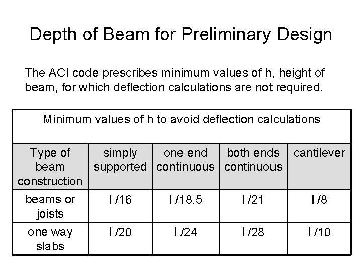 Depth of Beam for Preliminary Design The ACI code prescribes minimum values of h,