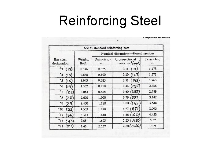 Reinforcing Steel 