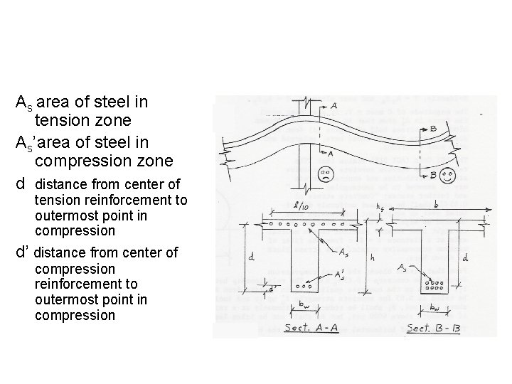 As area of steel in tension zone As’area of steel in compression zone d