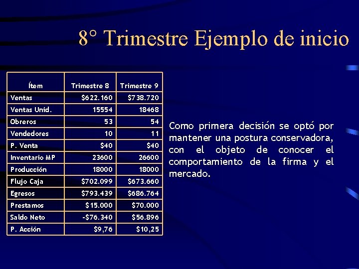 8° Trimestre Ejemplo de inicio Ítem Ventas Trimestre 8 Trimestre 9 $622. 160 $738.