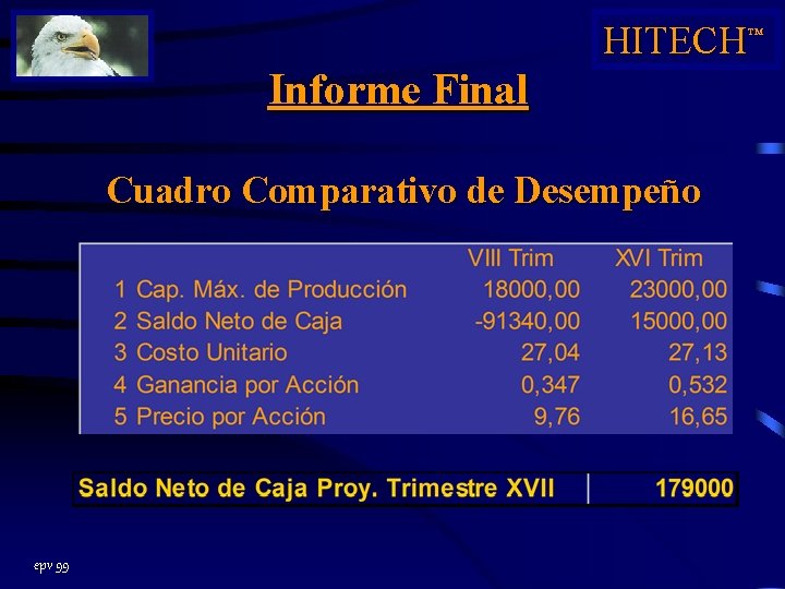 HITECHÔ Informe Final Cuadro Comparativo de Desempeño epv 99 