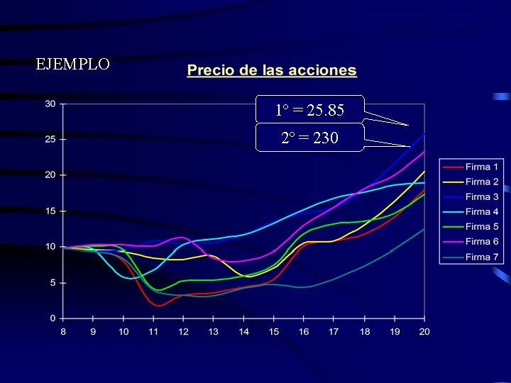 Afirma-TechÔ EJEMPLO 1º = 25. 85 2º = 230 