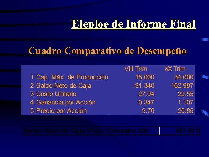 Ejeploe de Informe Final Cuadro Comparativo de Desempeño 