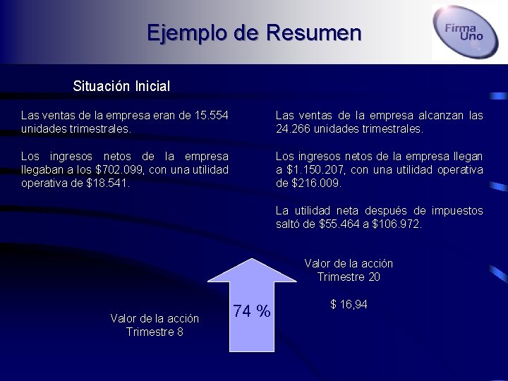 Ejemplo de Resumen Situación Inicial Situación Hoy Las ventas de la empresa eran de