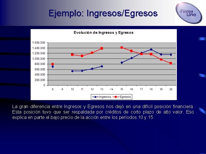 Ejemplo: Ingresos/Egresos La gran diferencia entre Ingresos y Egresos nos dejó en una difícil