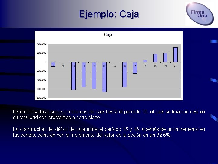 Ejemplo: Caja La empresa tuvo serios problemas de caja hasta el período 16, el