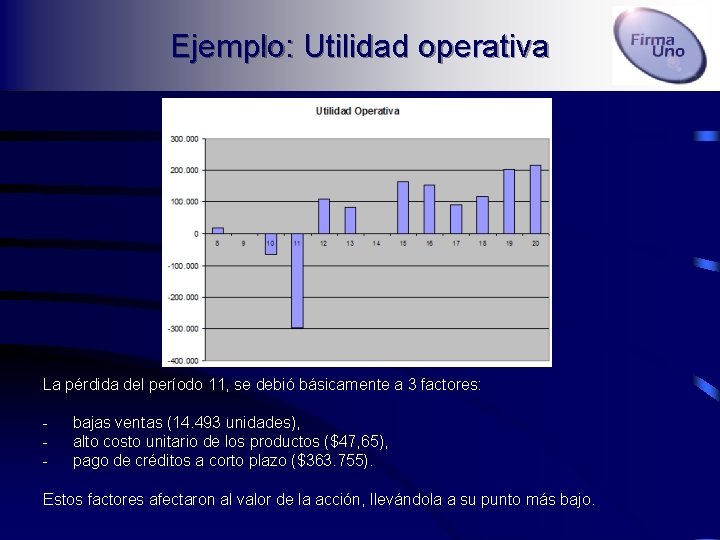 Ejemplo: Utilidad operativa La pérdida del período 11, se debió básicamente a 3 factores: