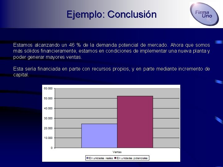 Ejemplo: Conclusión Estamos alcanzando un 46 % de la demanda potencial de mercado. Ahora