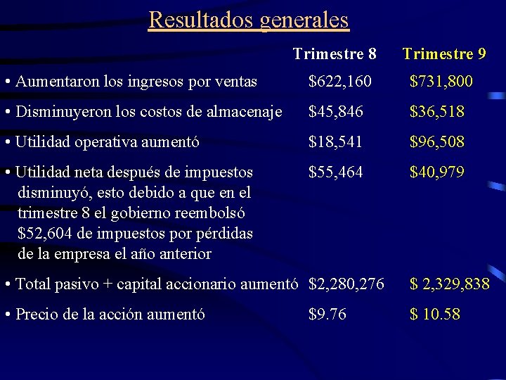 Resultados generales Trimestre 8 Trimestre 9 • Aumentaron los ingresos por ventas $622, 160