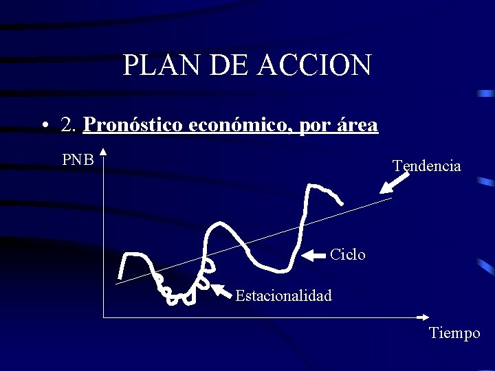 PLAN DE ACCION • 2. Pronóstico económico, por área PNB Tendencia Ciclo Estacionalidad Tiempo