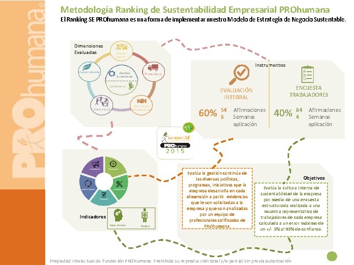 Metodología Ranking de Sustentabilidad Empresarial PROhumana El Ranking SE PROhumana es una forma de