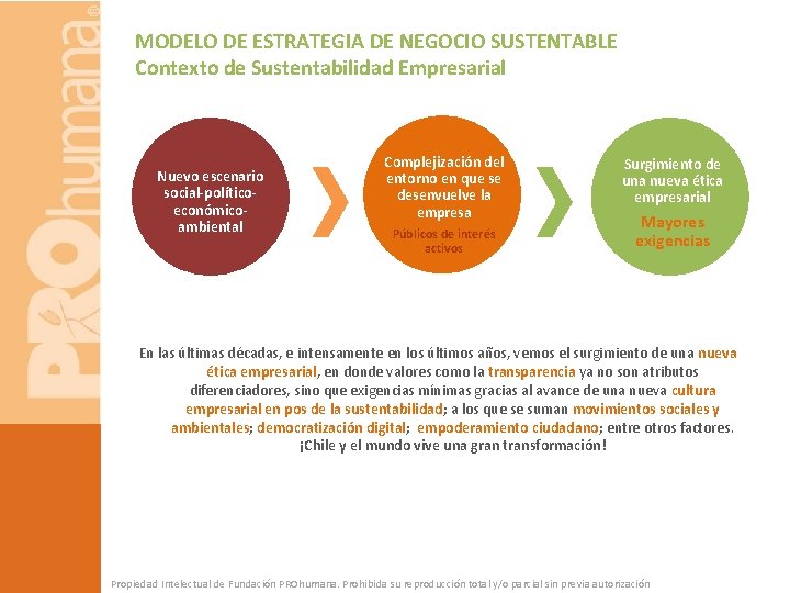  SUSTENTABLE MODELO DE ESTRATEGIA DE NEGOCIO Contexto de Sustentabilidad Empresarial Nuevo escenario social-políticoeconómicoambiental