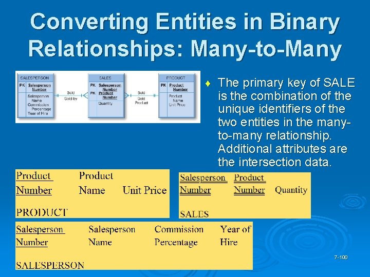 Converting Entities in Binary Relationships: Many-to-Many ¨ The primary key of SALE is the