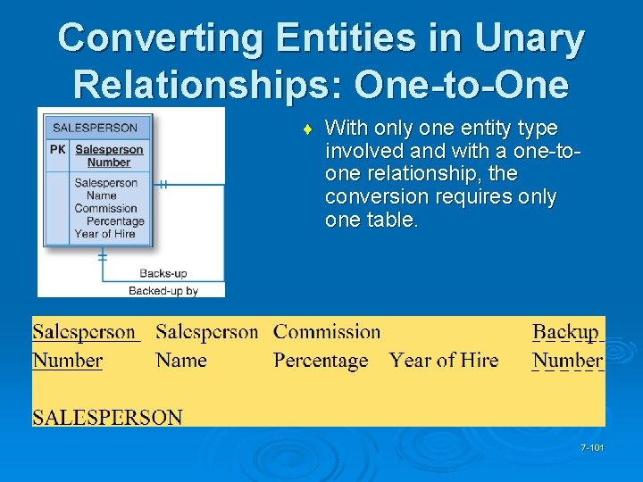 Converting Entities in Unary Relationships: One-to-One ¨ With only one entity type involved and