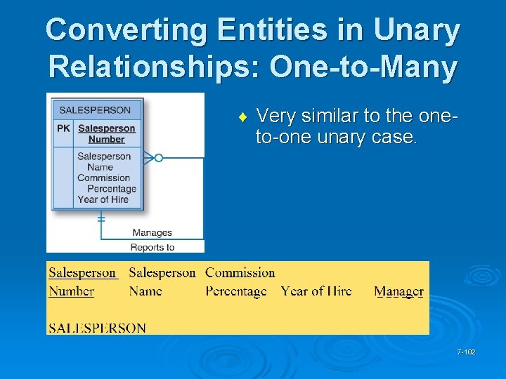 Converting Entities in Unary Relationships: One-to-Many ¨ Very similar to the oneto-one unary case.