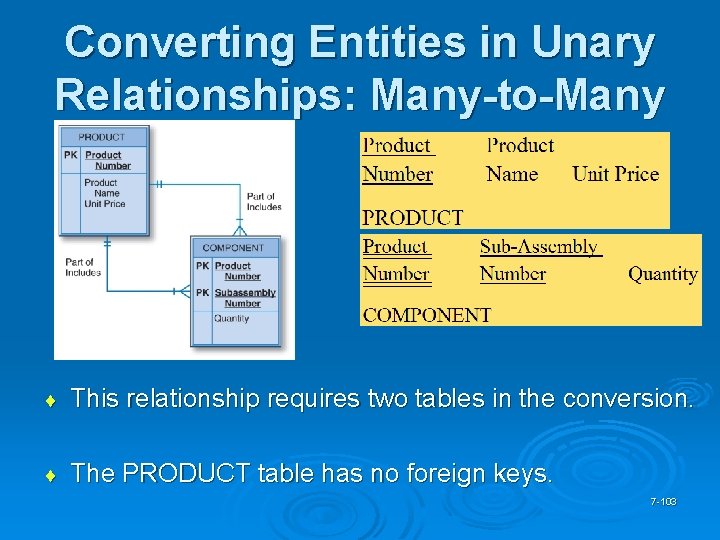 Converting Entities in Unary Relationships: Many-to-Many ¨ This relationship requires two tables in the
