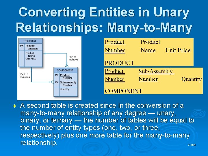 Converting Entities in Unary Relationships: Many-to-Many ¨ A second table is created since in
