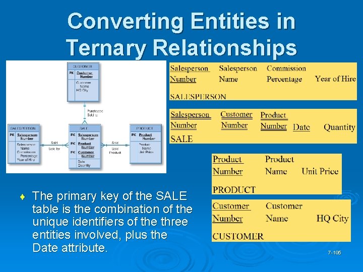 Converting Entities in Ternary Relationships ¨ The primary key of the SALE table is