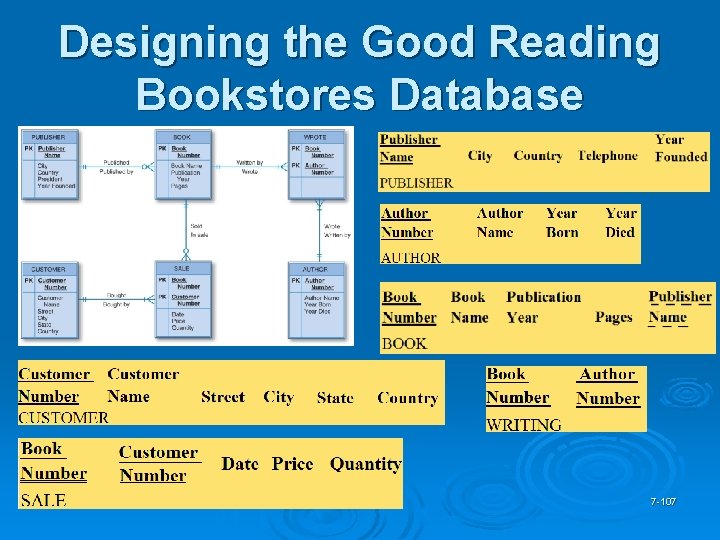 Designing the Good Reading Bookstores Database 7 -107 