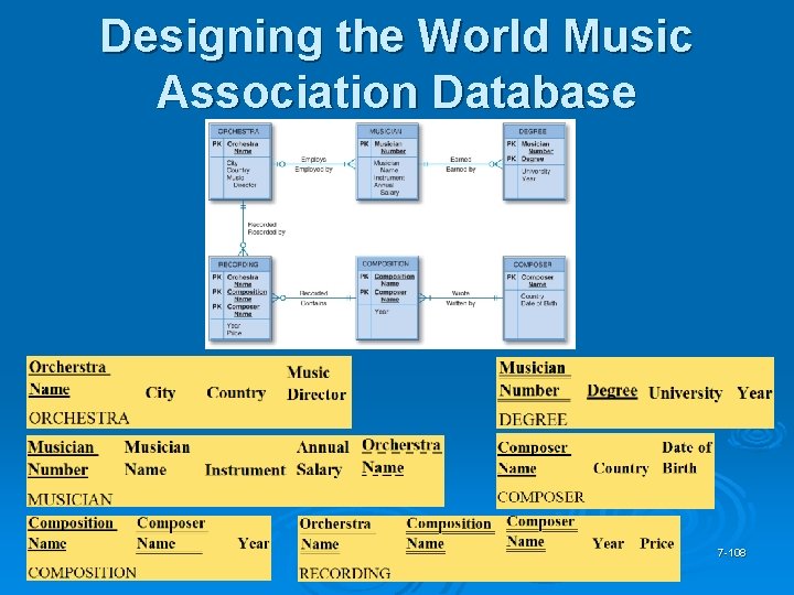 Designing the World Music Association Database 7 -108 