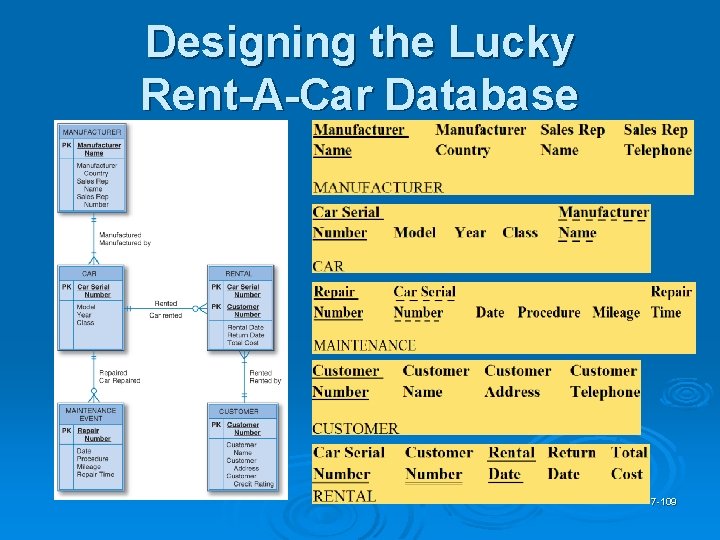 Designing the Lucky Rent-A-Car Database 7 -109 