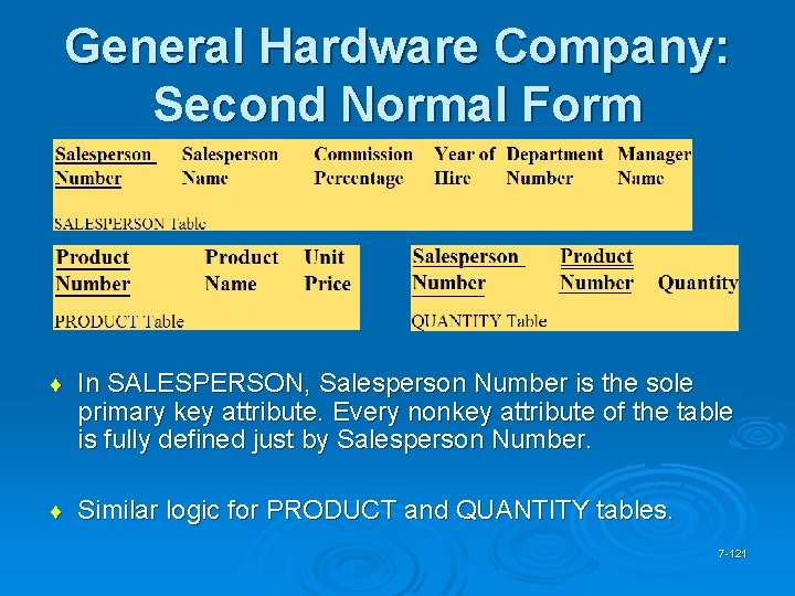 General Hardware Company: Second Normal Form ¨ In SALESPERSON, Salesperson Number is the sole