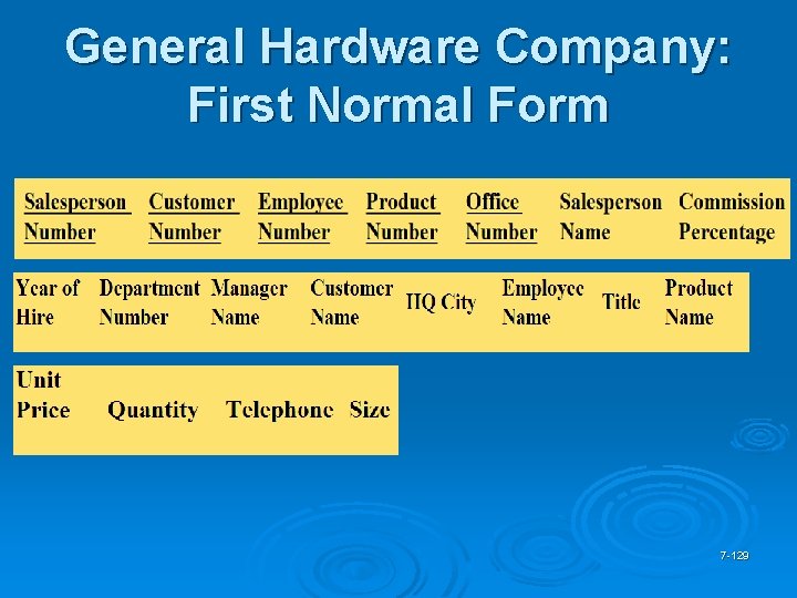 General Hardware Company: First Normal Form 7 -129 