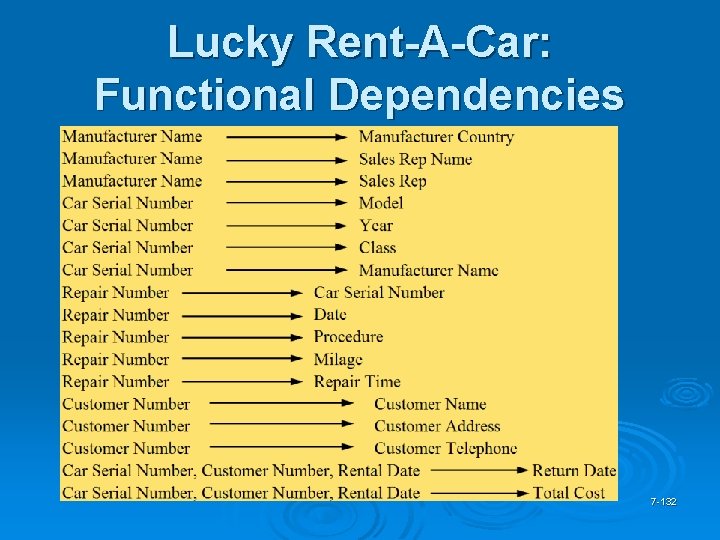 Lucky Rent-A-Car: Functional Dependencies 7 -132 