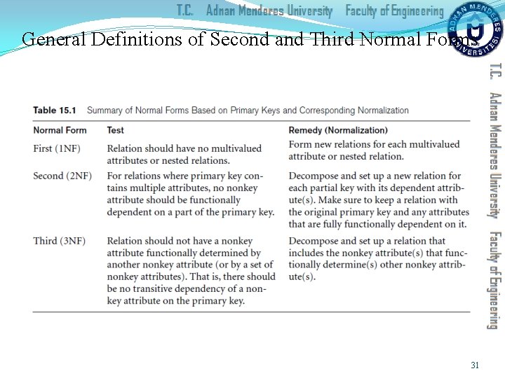 General Definitions of Second and Third Normal Forms 31 