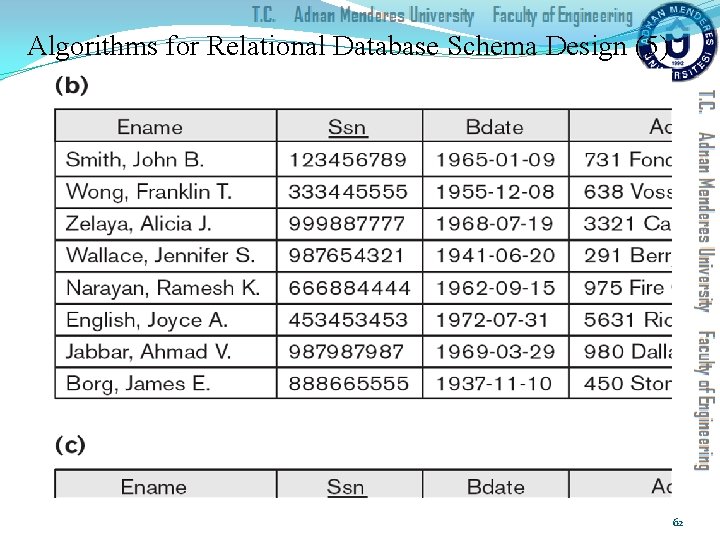 Algorithms for Relational Database Schema Design (5) 62 