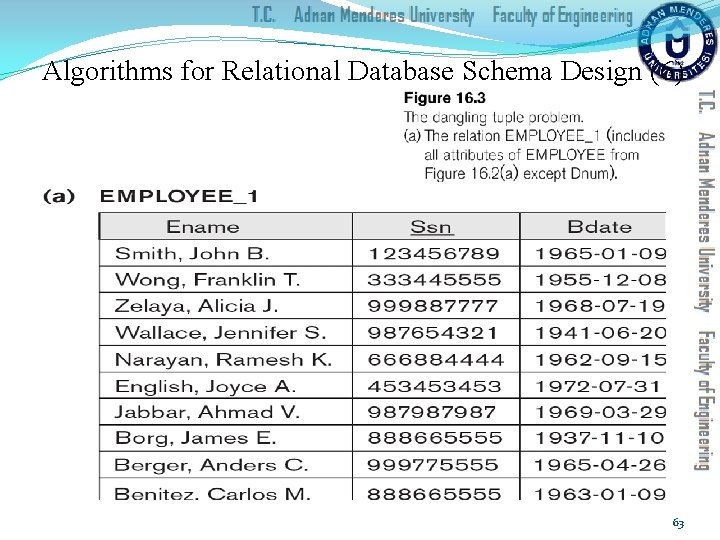 Algorithms for Relational Database Schema Design (6) 63 