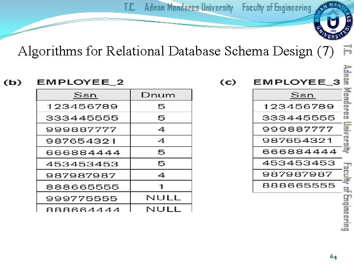 Algorithms for Relational Database Schema Design (7) 64 