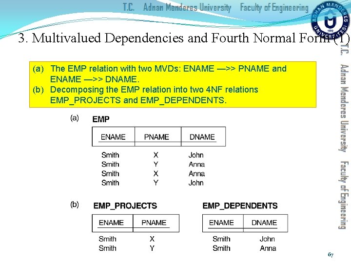 3. Multivalued Dependencies and Fourth Normal Form (1) (a) The EMP relation with two