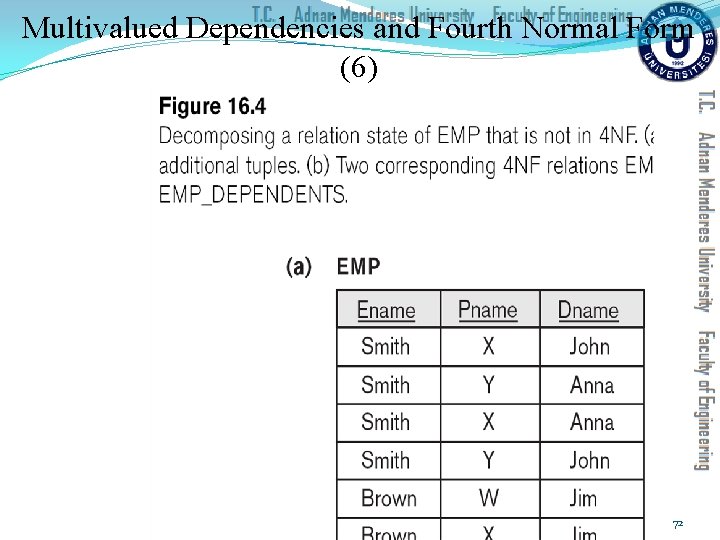 Multivalued Dependencies and Fourth Normal Form (6) 72 