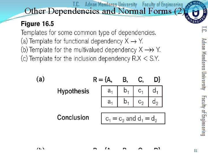 Other Dependencies and Normal Forms (2) 81 