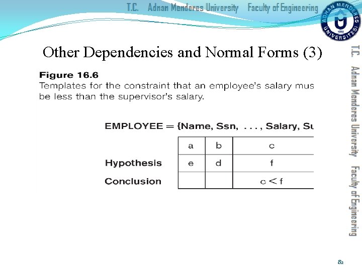 Other Dependencies and Normal Forms (3) 82 