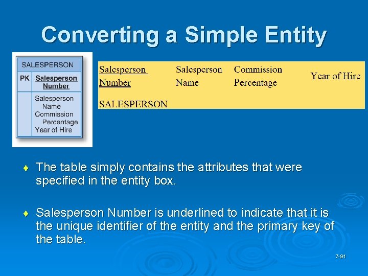 Converting a Simple Entity ¨ The table simply contains the attributes that were specified