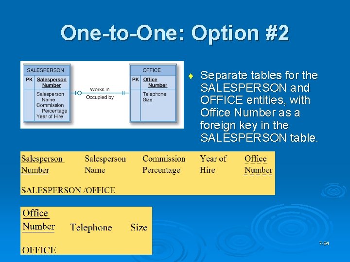 One-to-One: Option #2 ¨ Separate tables for the SALESPERSON and OFFICE entities, with Office