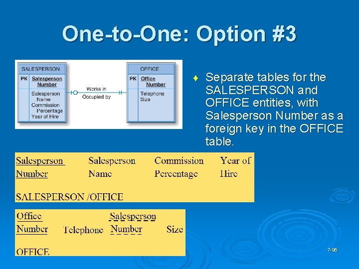 One-to-One: Option #3 ¨ Separate tables for the SALESPERSON and OFFICE entities, with Salesperson